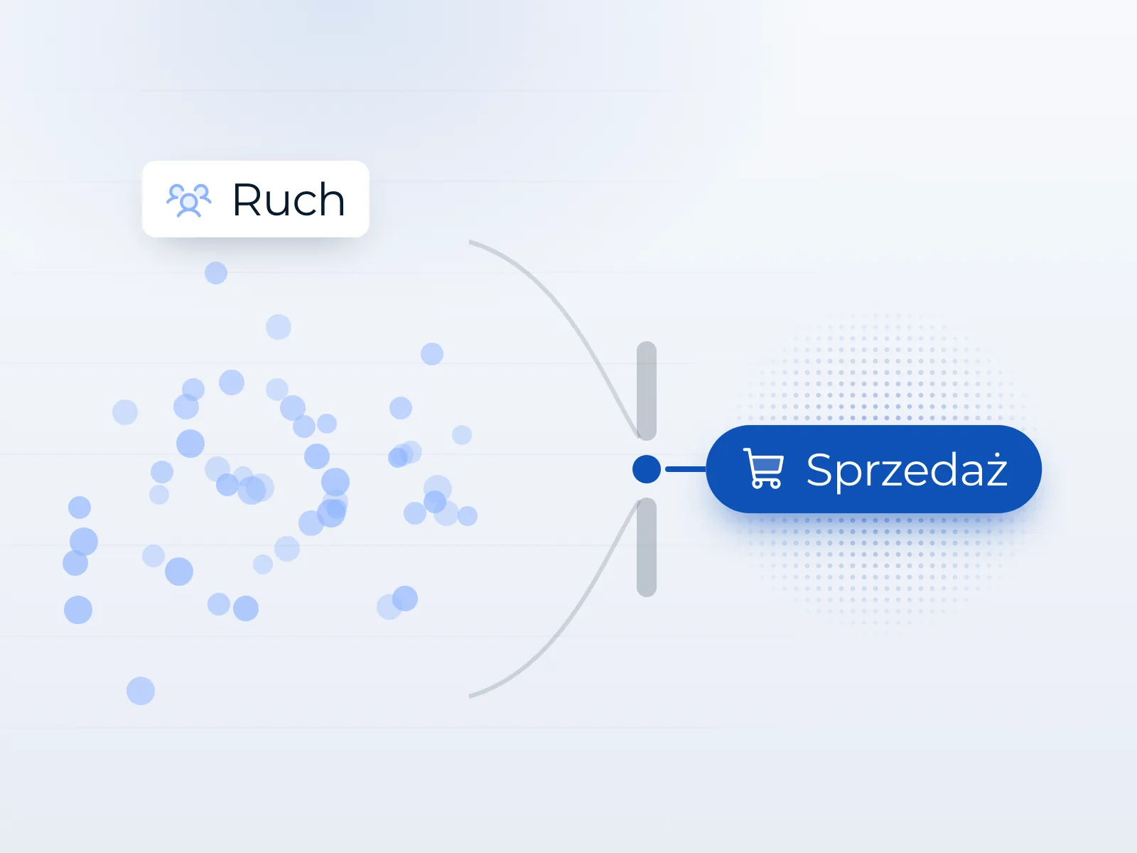Wykres rosnącego ruchu na stronie przy płaskiej sprzedaży – sygnał do optymalizacji konwersji