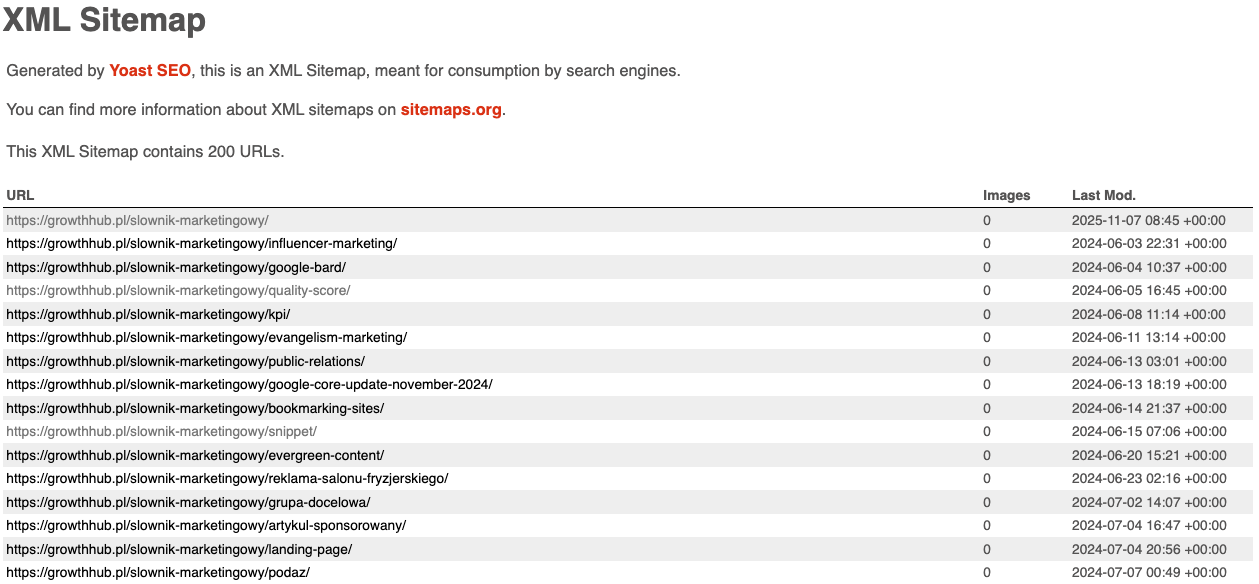 Plik sitemap.xml jako część pozycjonowania strony internetowej