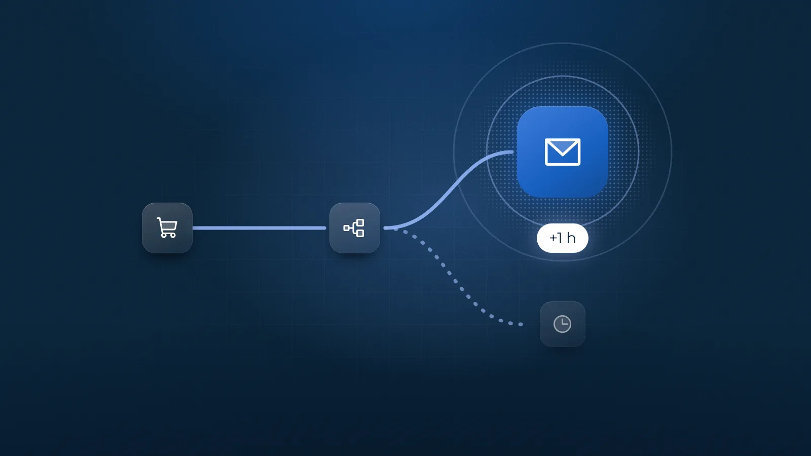 Schemat scenariusza marketing automation z wyzwalaczami i krokami